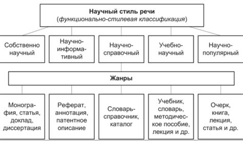 Стиль в русском языке: понятие и значения