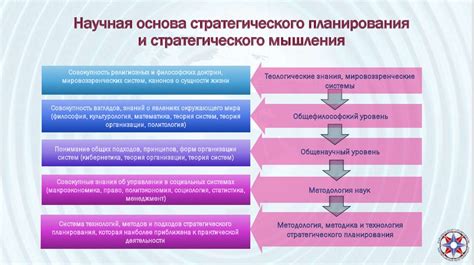 Стимуляция логического мышления и стратегического планирования