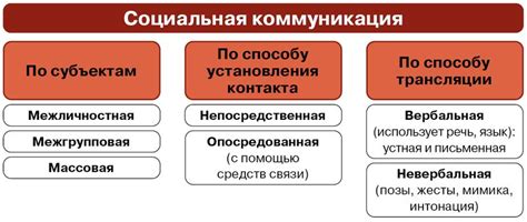 Стимуляция социальной коммуникации