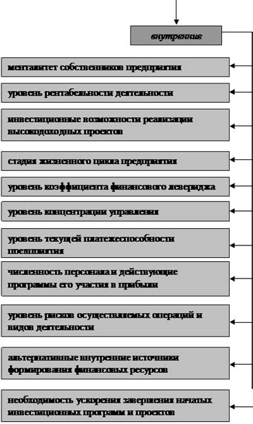 Стоимость материалов в смете: факторы, влияющие на ее формирование