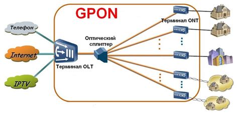 Стоимость подключения к сети GPON