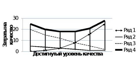 Столкновение прогрессивности и консервативности