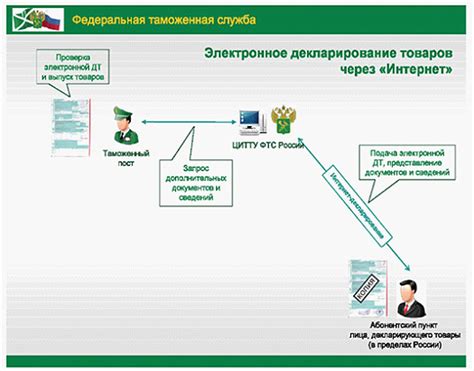 Страна происхождения влияет на таможенное налогообложение