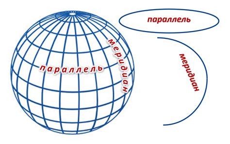 Страны, через которые проходят параллели и меридианы