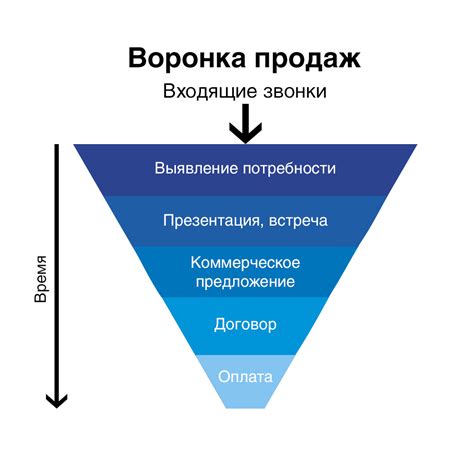 Стратегии для восстановления продаж в магазине