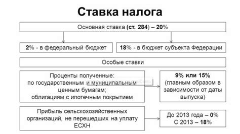 Стратегии и советы по уменьшению налога на прибыль в России