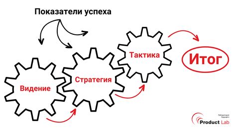 Стратегии и тактики: сравнение подходов коня и слона