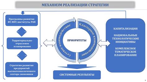 Стратегические цели научно-технологического развития