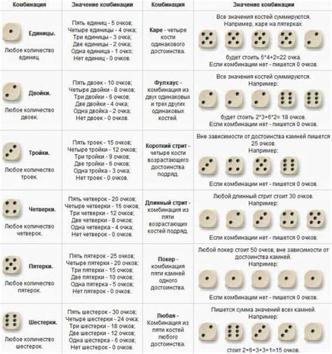 Стратегическое использование кости в игре