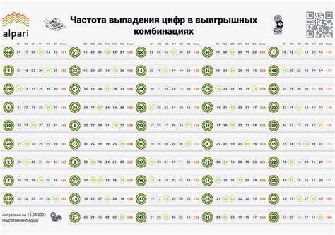 Стратегия выбора чисел в лото