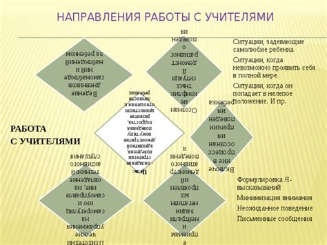 Стратегия исправления ситуации после негативных высказываний