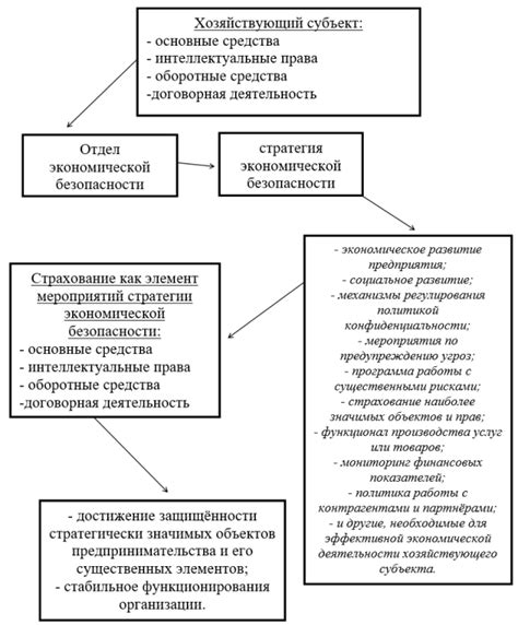 Страхование для обеспечения безопасности