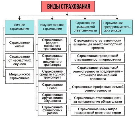 Страхование ребенка в Москве: виды и условия