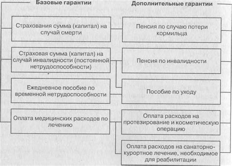 Страховые покрытия