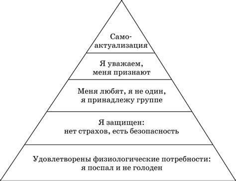 Стремление к выживанию и самостоятельности