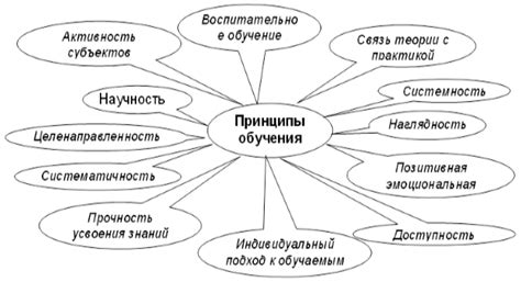 Строгие рамки и правила обучения