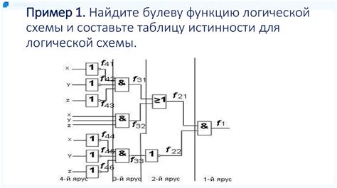 Строгость логических связей