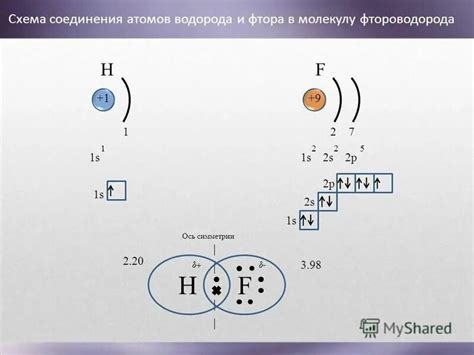 Строение водорода и фтора: основные схожести