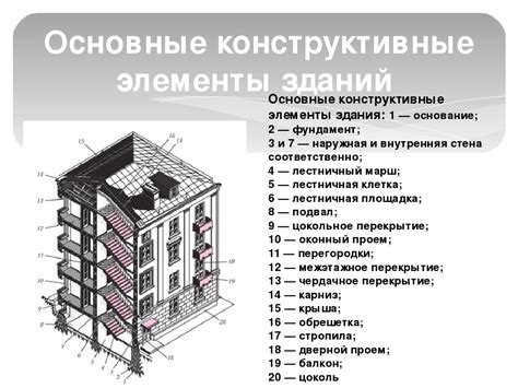 Строительные особенности сооружения