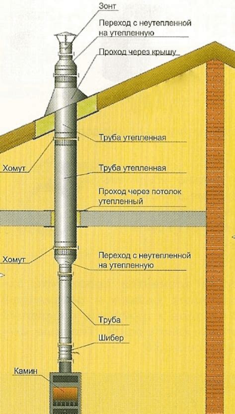 Строительство и установка качественного дымохода: гарантия эффективной теплопередачи