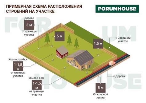 Строительство небольших построек