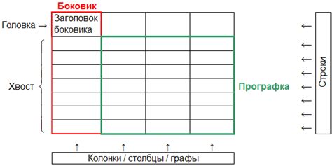 Строка в таблице: определение и особенности