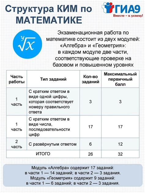 Структура ОГЭ по математике