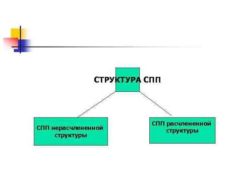 Структура СПП