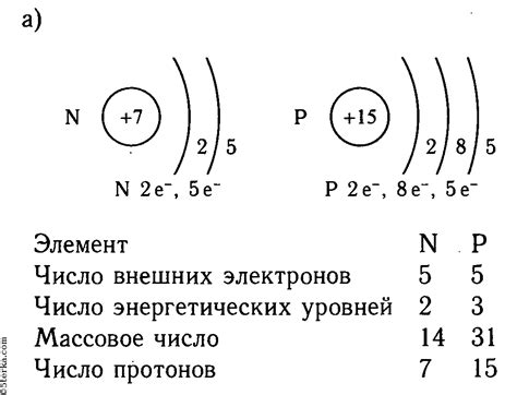 Структура атомов азота и его электронная конфигурация