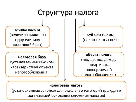 Структура бенедиктовского устава и его основные элементы