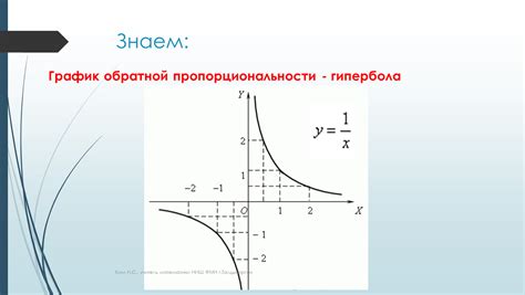 Структура гиперболы