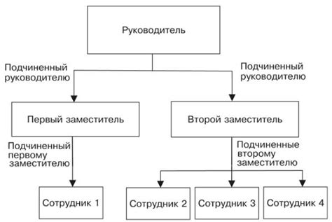 Структура докладной и ее элементы