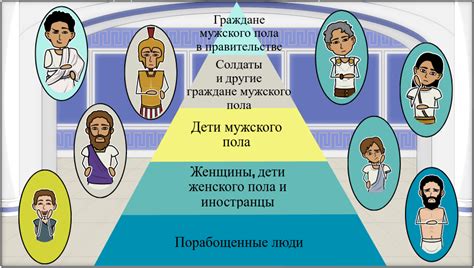 Структура иерархии общества