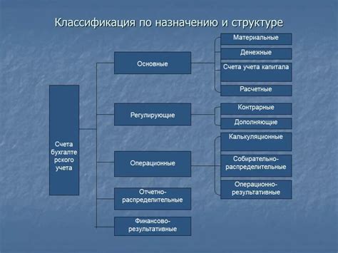 Структура и классификация счета