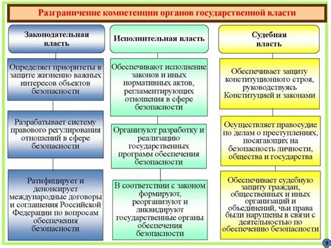 Структура и компетенции органов государственной власти