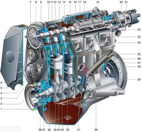 Структура и компоненты блока двигателя ВАЗ 2114