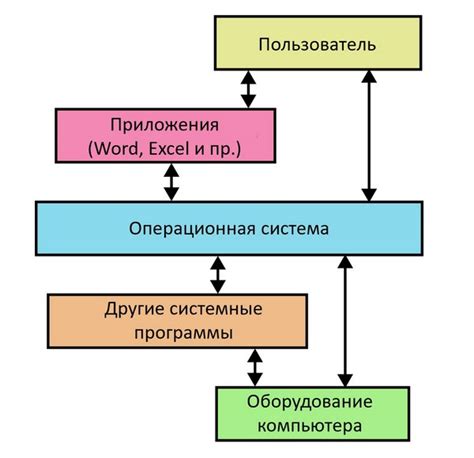 Структура и настройка