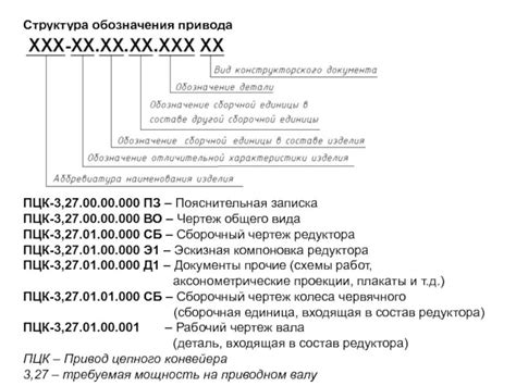 Структура и обозначения