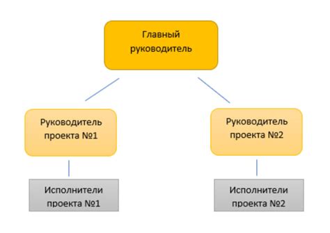 Структура и основные принципы