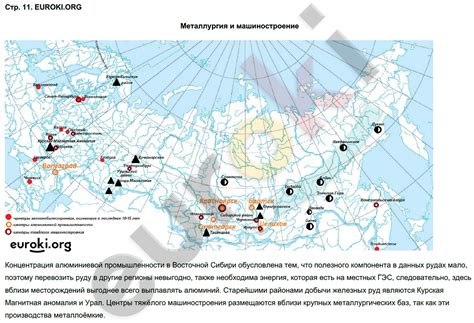 Структура и принципы кластера по географии 9 класс