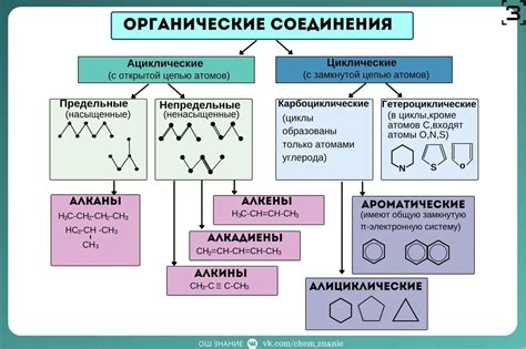 Структура и свойства органических соединений