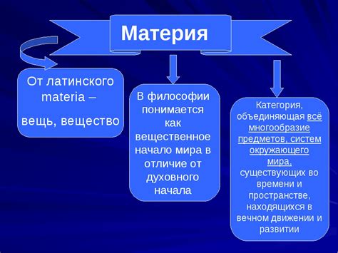 Структура и свойства различных видов материи