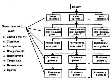 Структура и содержание