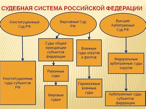 Структура и функции судебной инстанции