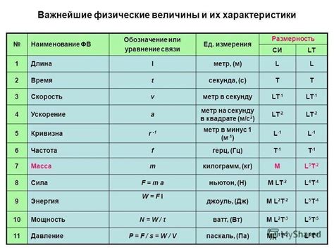 Структура и характеристики физических величин