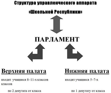 Структура и членство