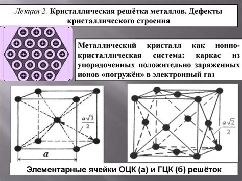 Структура металлических кристаллических решеток