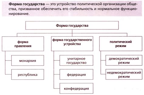 Структура негативной формы