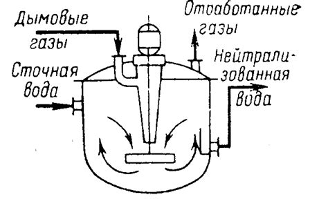 Структура нейтрализатора