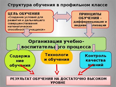 Структура обучения в 8 классе